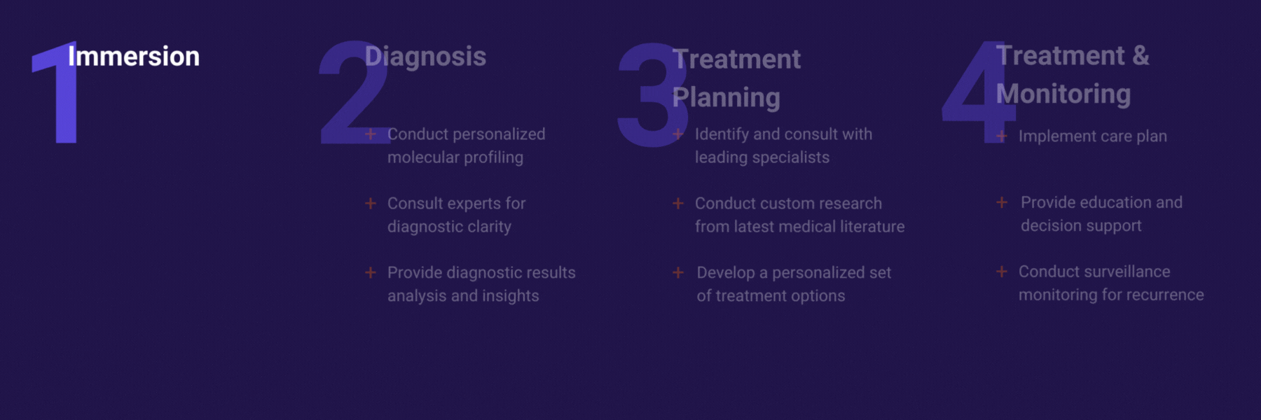cancer-4-steps cancer-4-steps